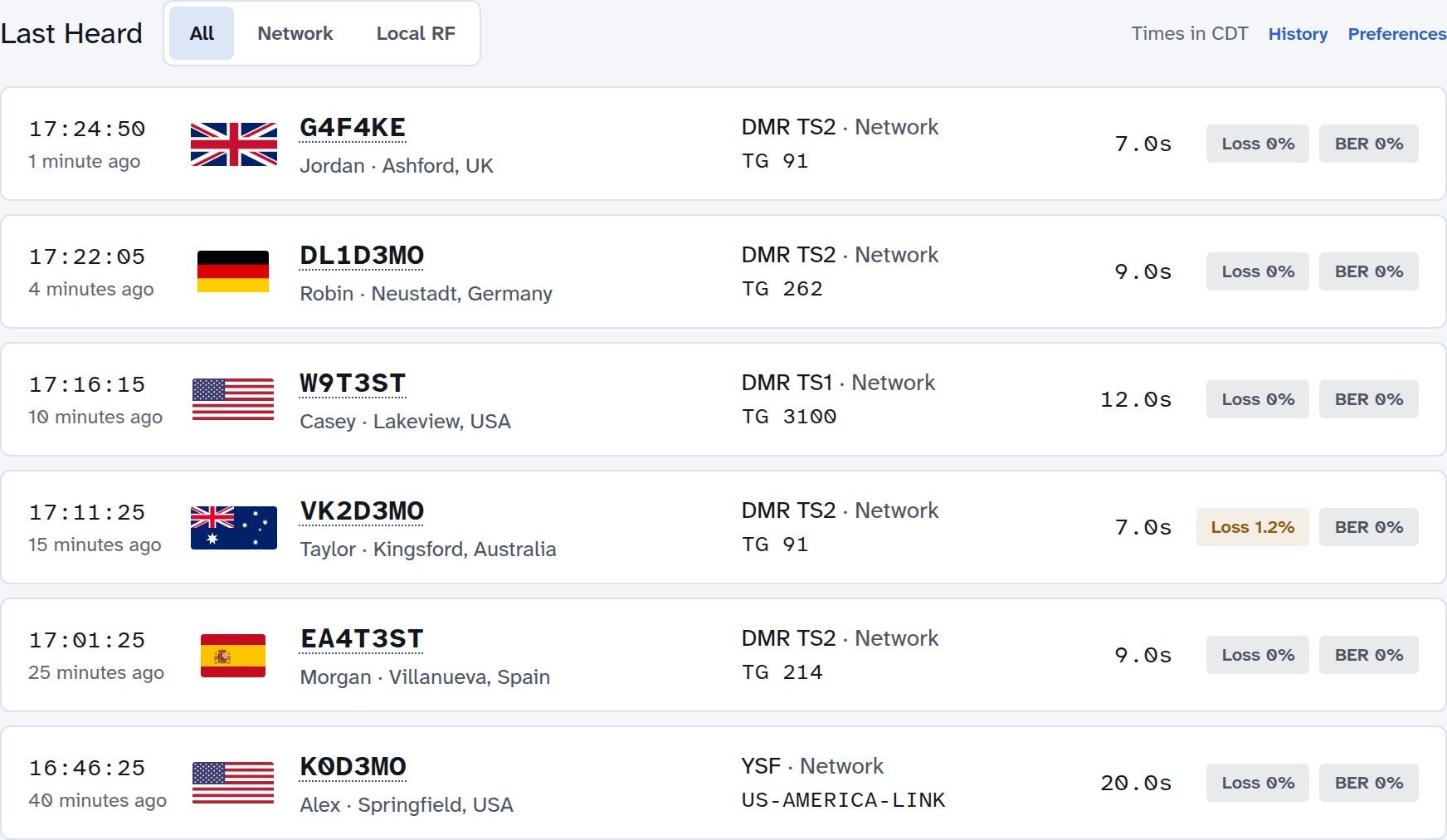 The Last Heard list: the time each call started, the caller's flag, callsign, name and location, the mode, timeslot and talkgroup, the call's length, and its Loss and BER